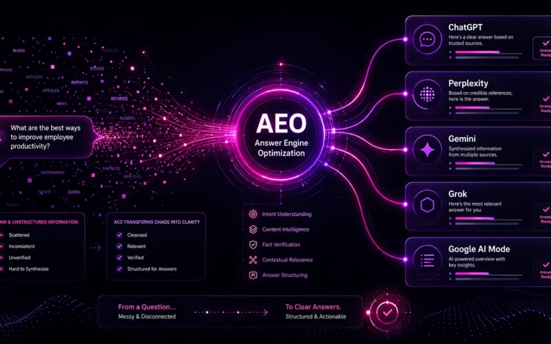 Mitä on AEO (Answer Engine Optimization)? — Kattava opas 2026