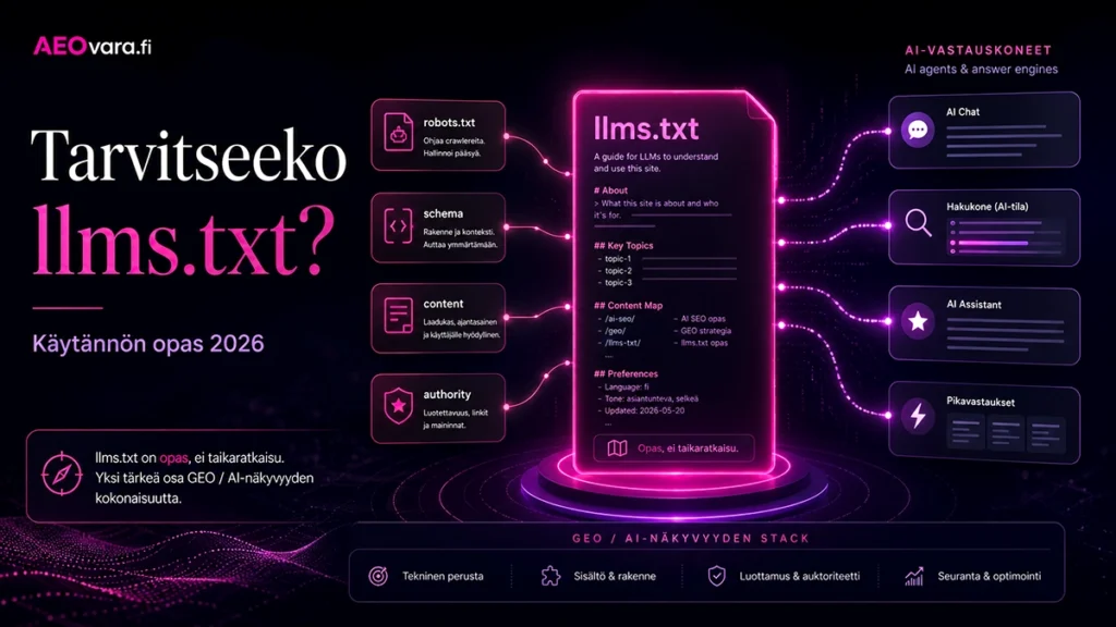 Tarvitseeko verkkosivusto llms.txt-tiedoston – AEOvaran visualisointi llms.txt:n roolista GEO- ja AI-hakukonenäkyvyydessä vuonna 2026.