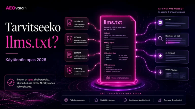 Tarvitseeko verkkosivusto llms.txt-tiedoston – AEOvaran visualisointi llms.txt:n roolista GEO- ja AI-hakukonenäkyvyydessä vuonna 2026.